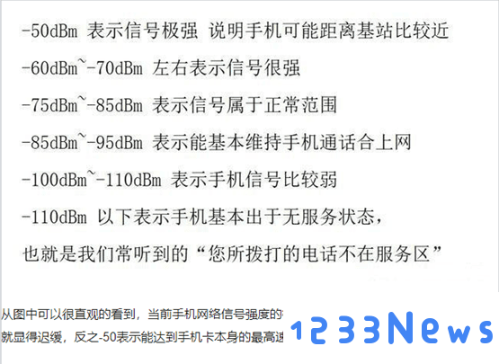 cellularz参数解读
