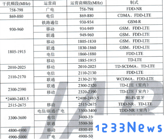 cellularz参数解读