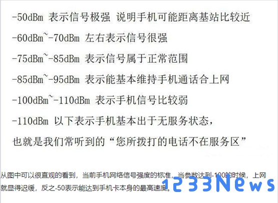 cellularz参数解读