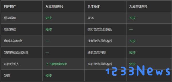 微信车机版教程