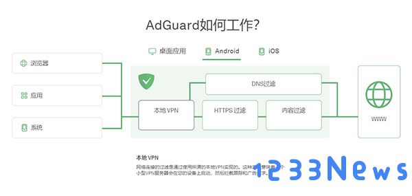 AdGuard如何工作