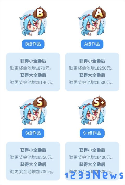 菠萝包轻小说签约作者的福利介绍