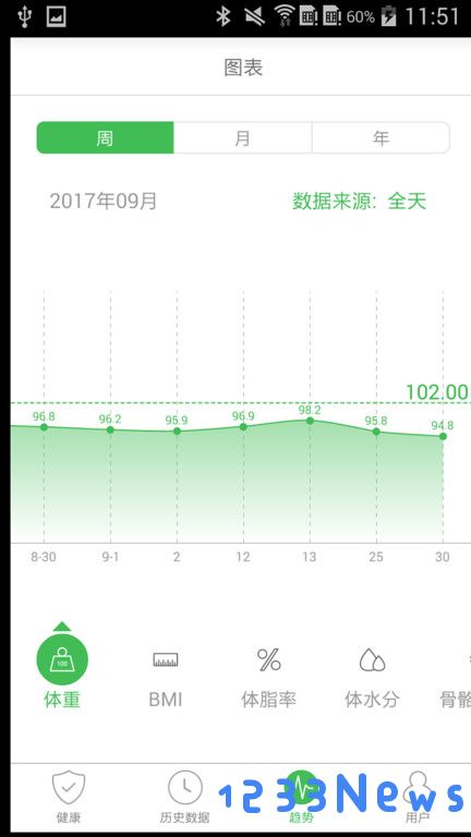 天天轻手机版下载